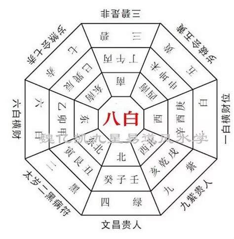 八運旺什麼生肖|下元八運2004至2023年旺山旺向風水，實例詳解